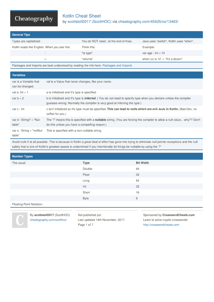 Kotlin Cheat Sheet - Kt. Academy