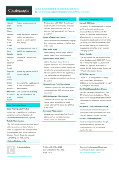 75 Psychology Cheat Sheets - Cheatography.com: Cheat Sheets For Every ...