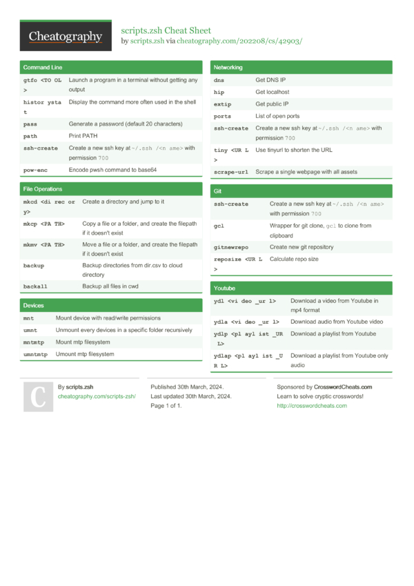scripts.zsh Cheat Sheet by scripts.zsh - Download free from ...