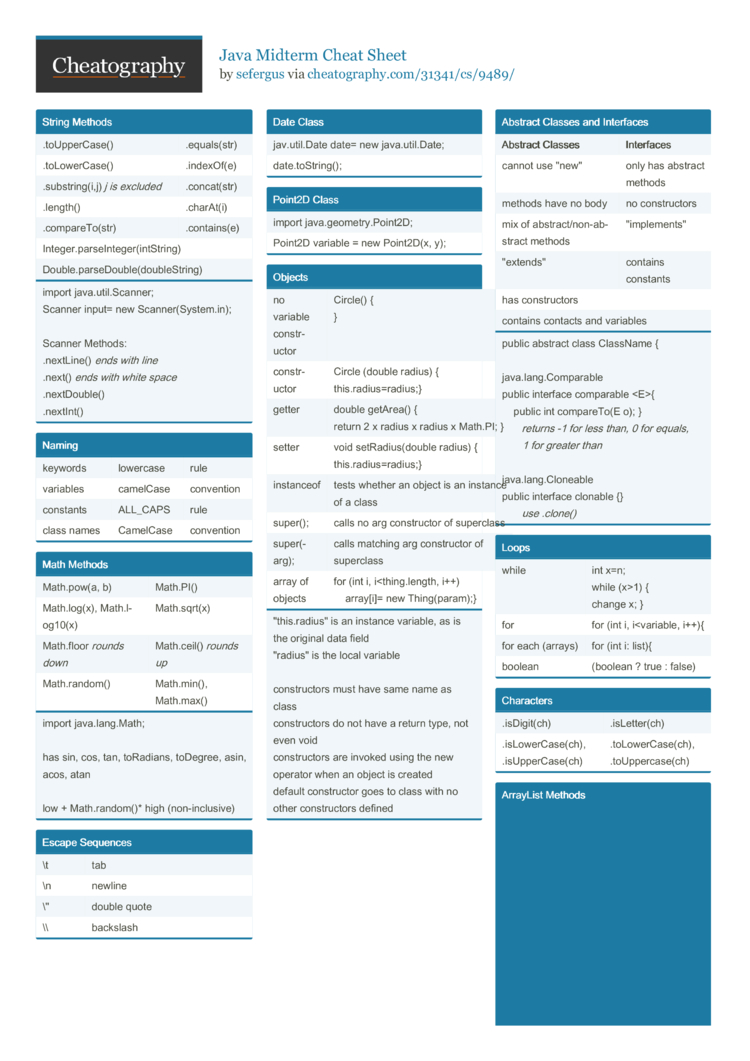 java collections cheat sheet pdf