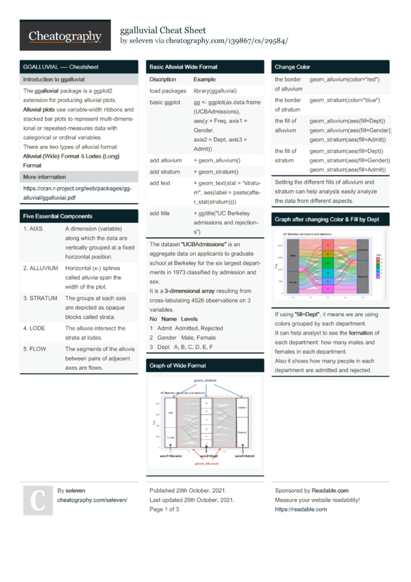 ggalluvial Cheat Sheet by seleven - Download free from Cheatography ...