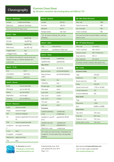 Cheat Sheets In English - Cheatography.com: Cheat Sheets For Every Occasion