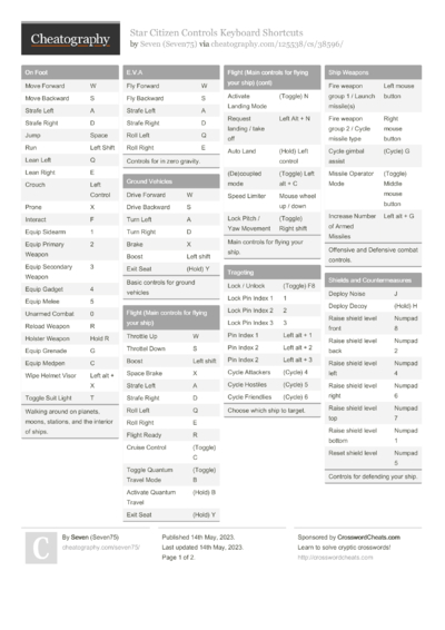 Business Rules Cheat Sheet by tnbergeman - Download free from ...