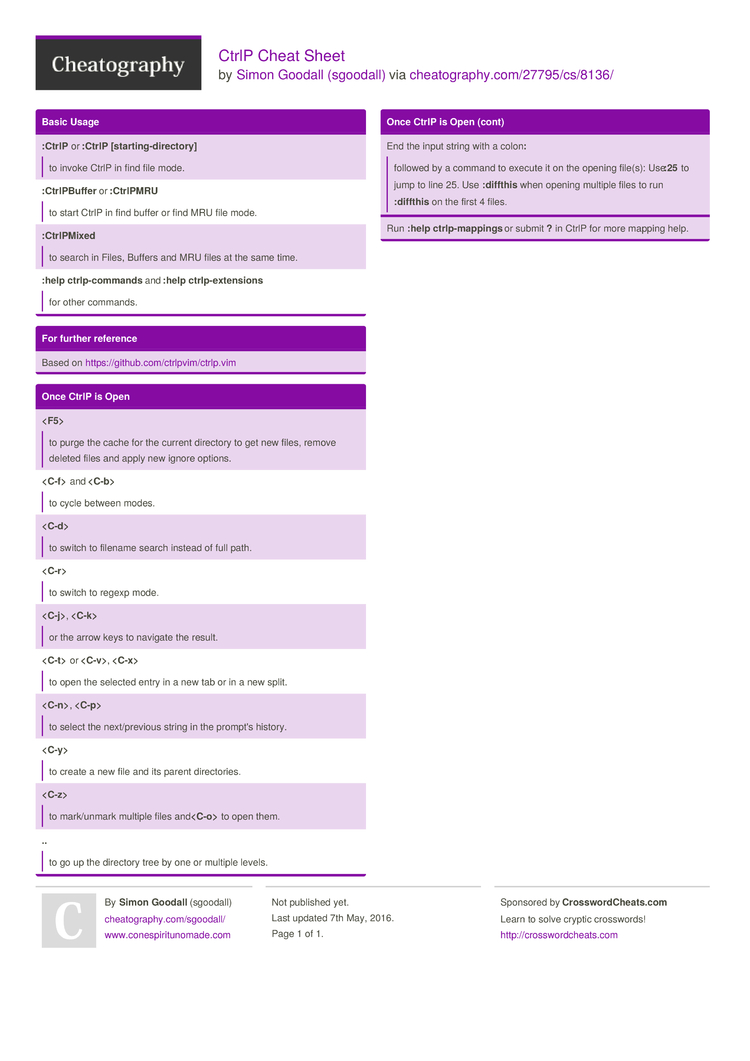 Ctrlp Cheat Sheet By Sgoodall Download Free From Cheatography Cheatography Com Cheat Sheets For Every Occasion
