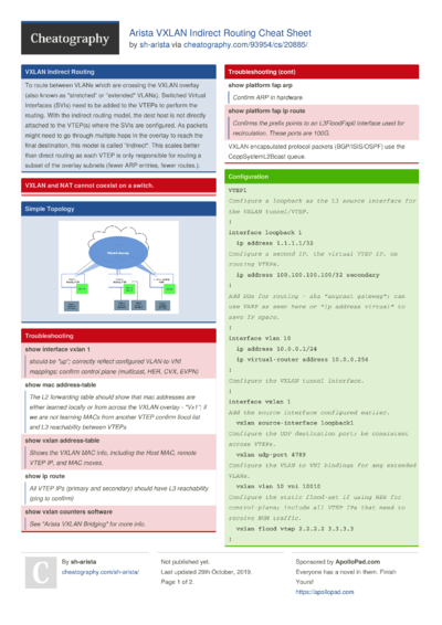 8 Routing Cheat Sheets - Cheatography.com: Cheat Sheets For Every Occasion