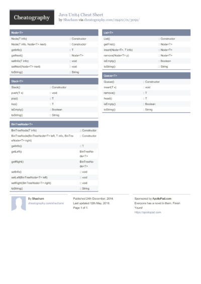 Cheat Sheets Matching 