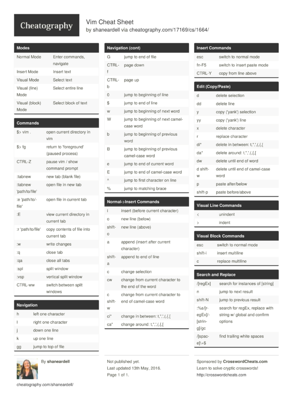 Vim Cheat Sheet by shaneardell - Download free from Cheatography ...