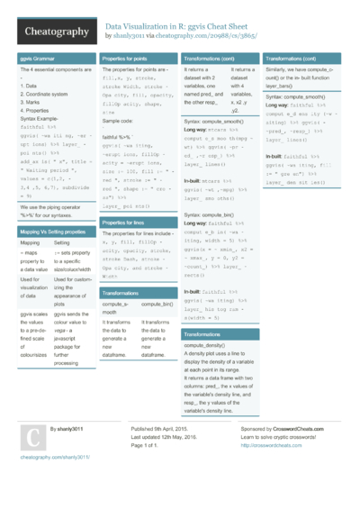 Data Visualization in R through ggvis Cheat Sheet by anujshukla ...