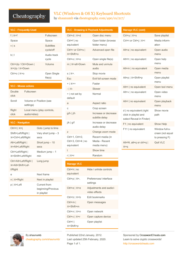 lesson Unforgettable Attachment VLC (Windows & OS X) Keyboard Shortcuts by shaunumb - Download free from  Cheatography - Cheatography.com: Cheat Sheets For Every Occasion