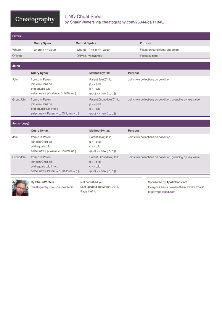 C# Linq Cheat Sheet