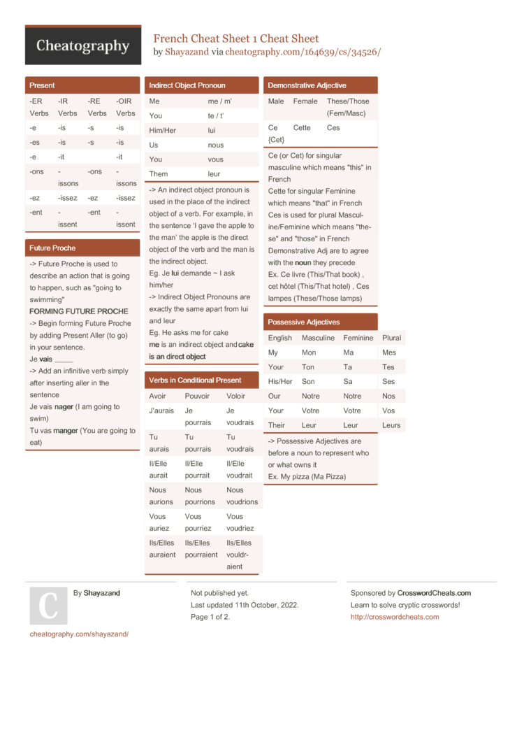 French Cheat Sheet by DaveChild - Download free from Cheatography -  : Cheat Sheets For Every Occasion