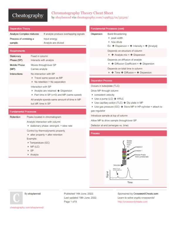 Chromatography Theory Cheat Sheet by shaylannxd Download free from