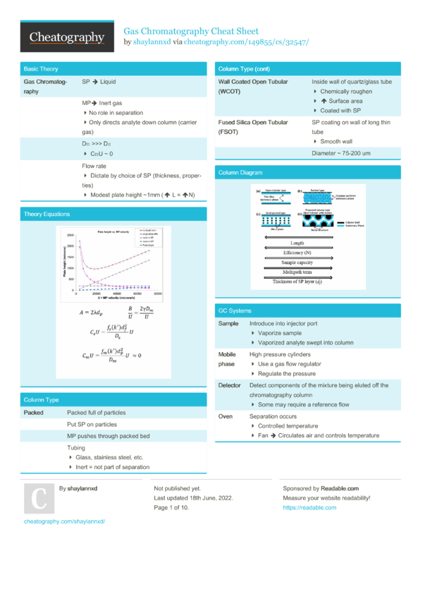 Gas Chromatography Cheat Sheet by shaylannxd - Download free from ...