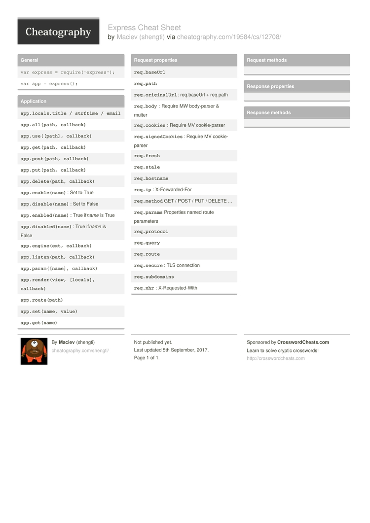 Express Js Cheat Sheet Pdf