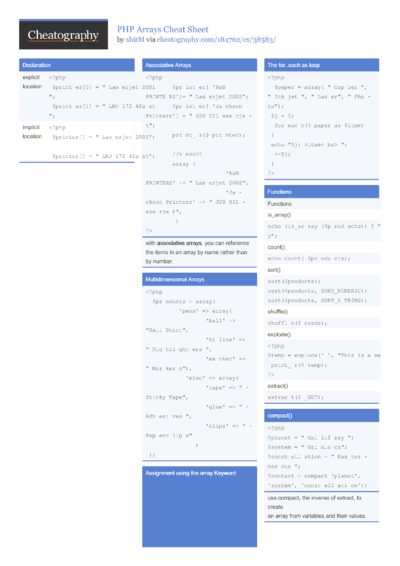 Spanish 1 study guide (Unit 1) Cheat Sheet by chiaragirla - Download ...