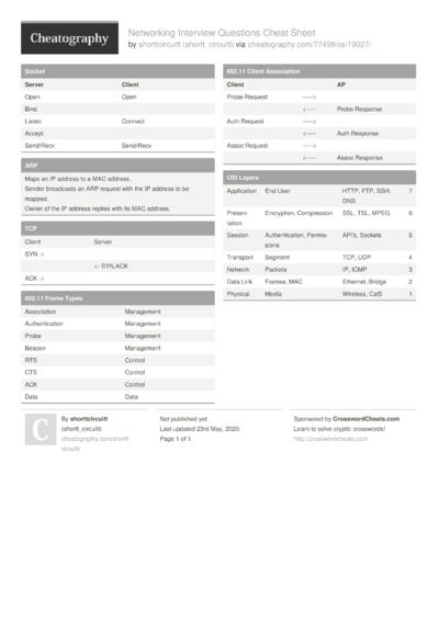 86 Network Cheat Sheets - Cheatography.com: Cheat Sheets For Every Occasion