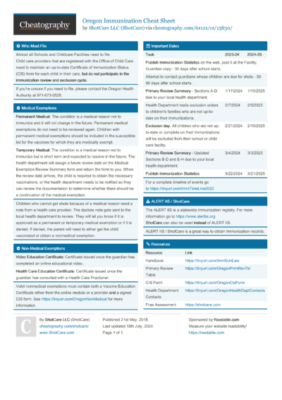 A-Level Physics Key Terms Cheat Sheet by 0llieC - Download free from ...