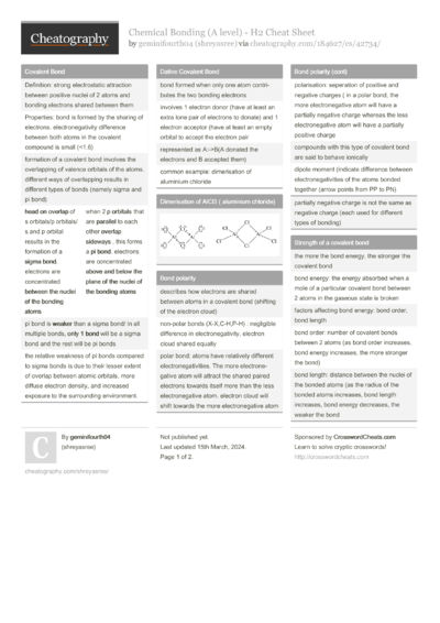106 Alevel Cheat Sheets - Cheatography.com: Cheat Sheets For Every Occasion