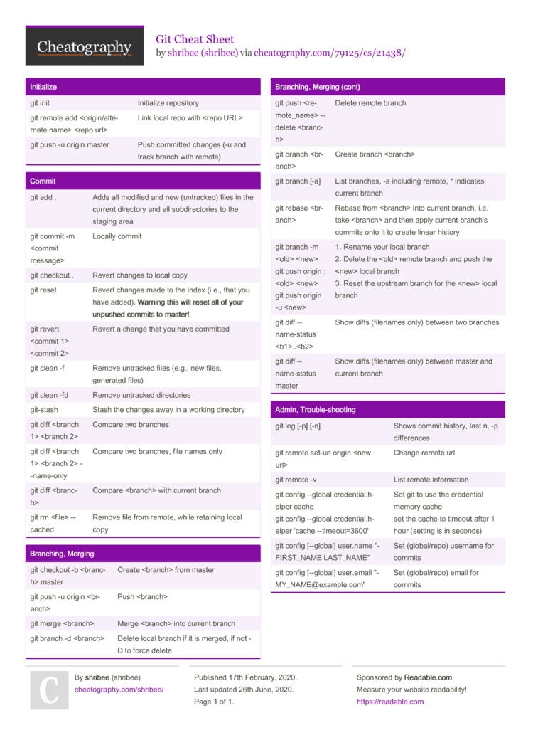 Git Cheat Sheet by shribee - Download free from Cheatography -  Cheatography.com: Cheat Sheets For Every Occasion