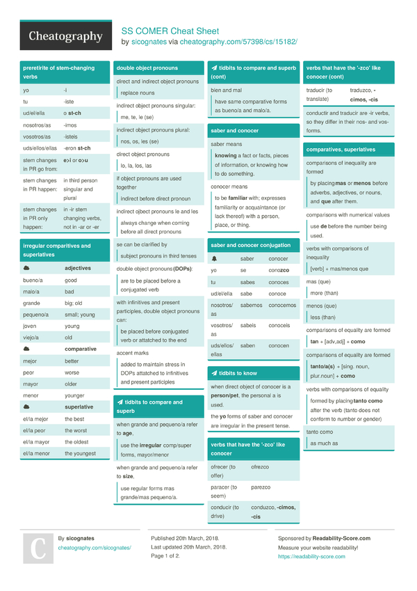 SS COMER Cheat Sheet by sicognates - Download free from Cheatography ...