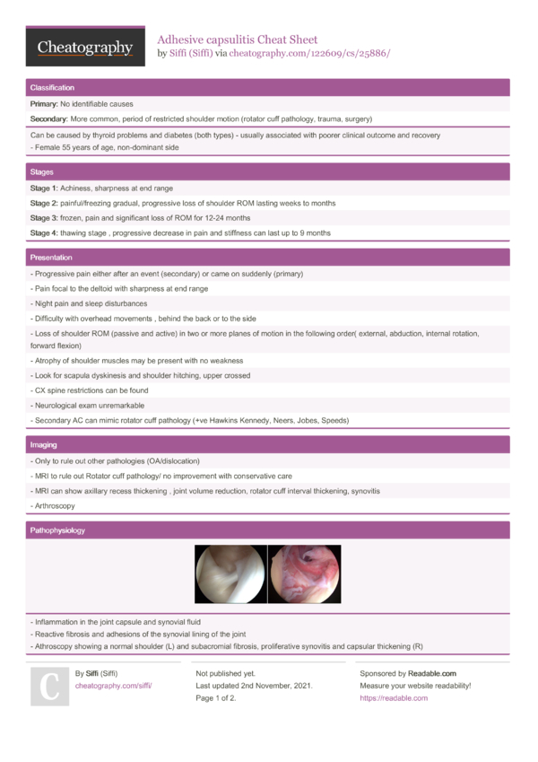 Adhesive capsulitis Cheat Sheet by Siffi Download free from