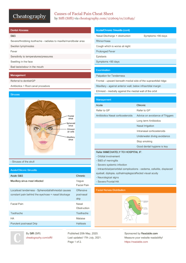 causes-of-facial-pain-cheat-sheet-by-siffi-download-free-from