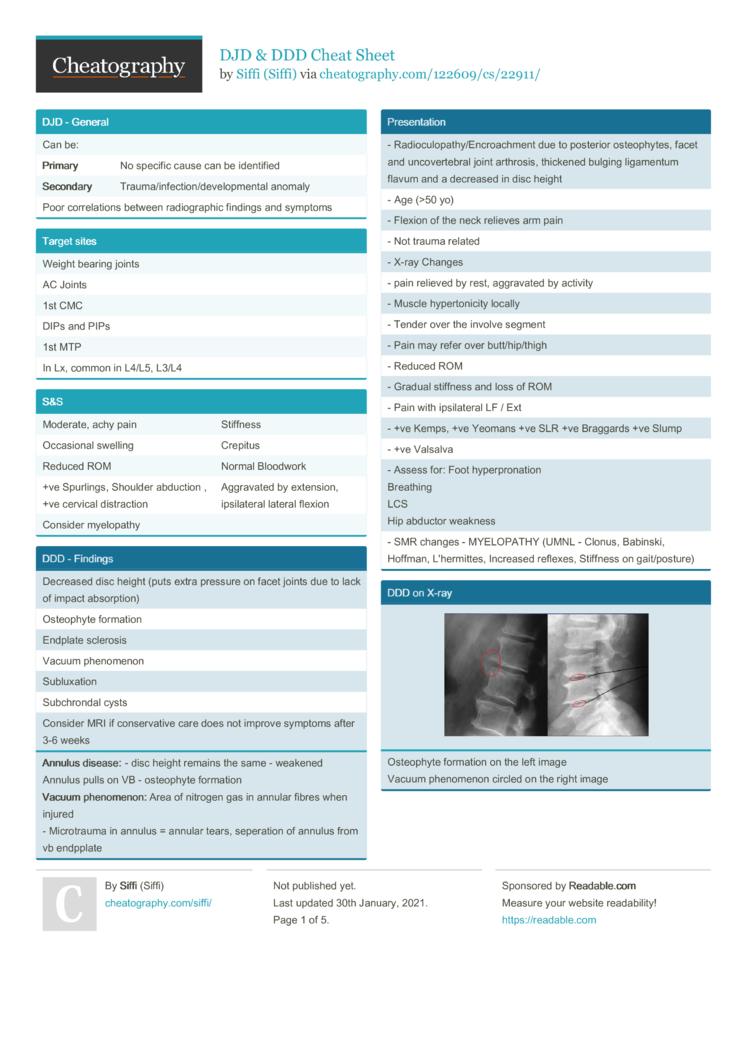 Djd Ddd Cheat Sheet By Siffi Download Free From Cheatography Cheatography Com Cheat Sheets For Every Occasion