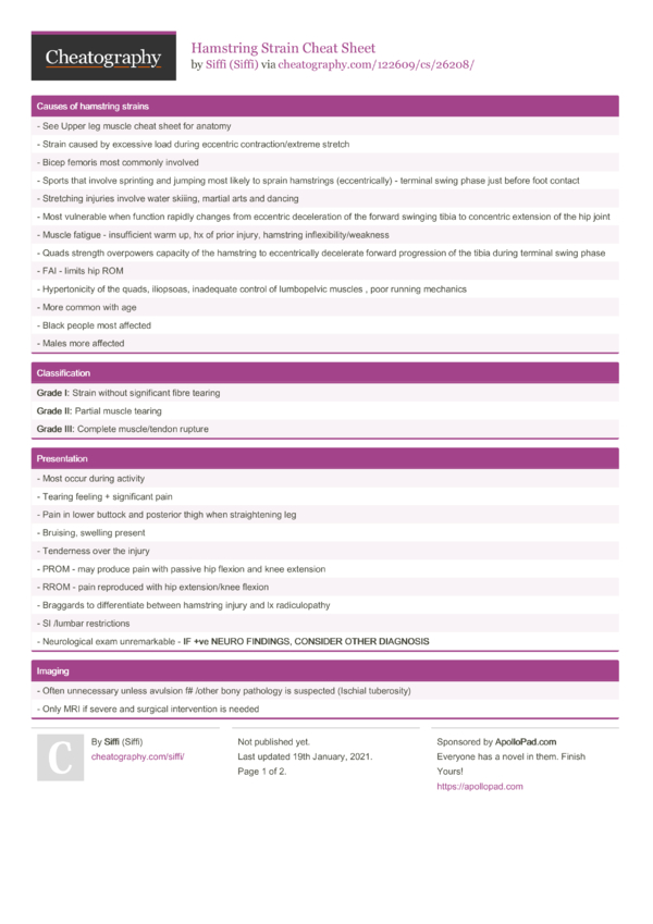 Hamstring Strain Cheat Sheet by Siffi - Download free from Cheatography ...