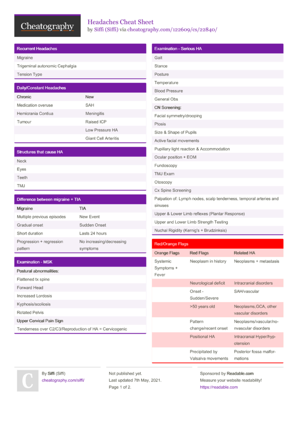 Headaches Cheat Sheet by Siffi - Download free from Cheatography ...