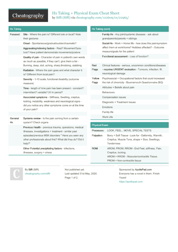 Hx Taking Physical Exam Cheat Sheet By Siffi Download Free From Cheatography Cheatography Com Cheat Sheets For Every Occasion