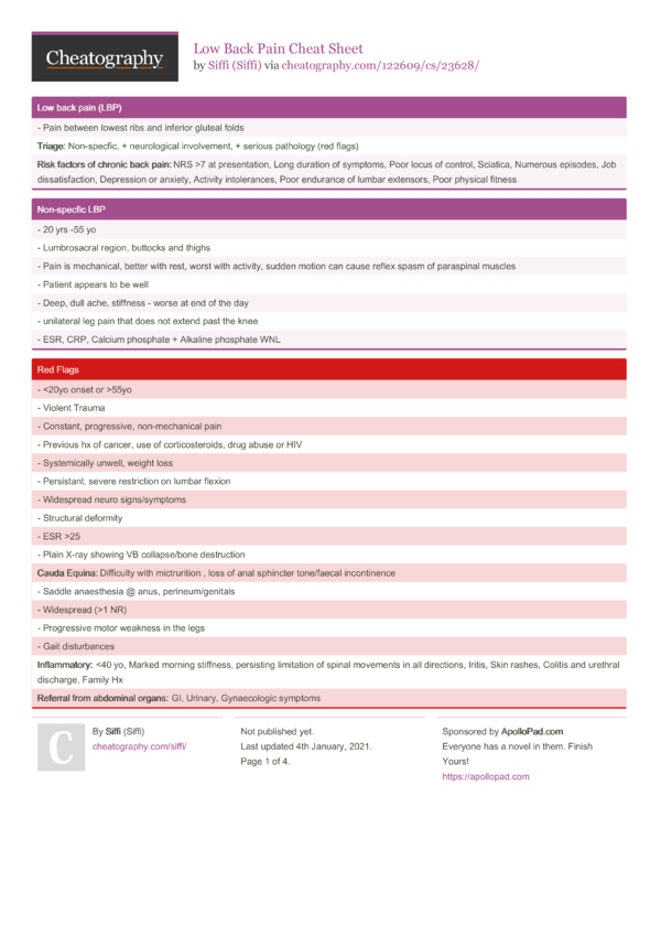 Low Back Pain Cheat Sheet by Siffi - Download free from Cheatography ...