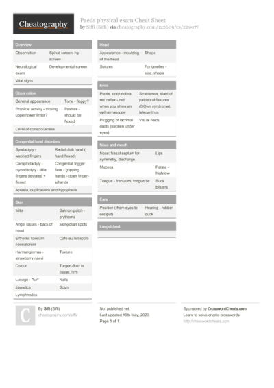 7 Paediatric Cheat Sheets - Cheatography.com: Cheat Sheets For Every 