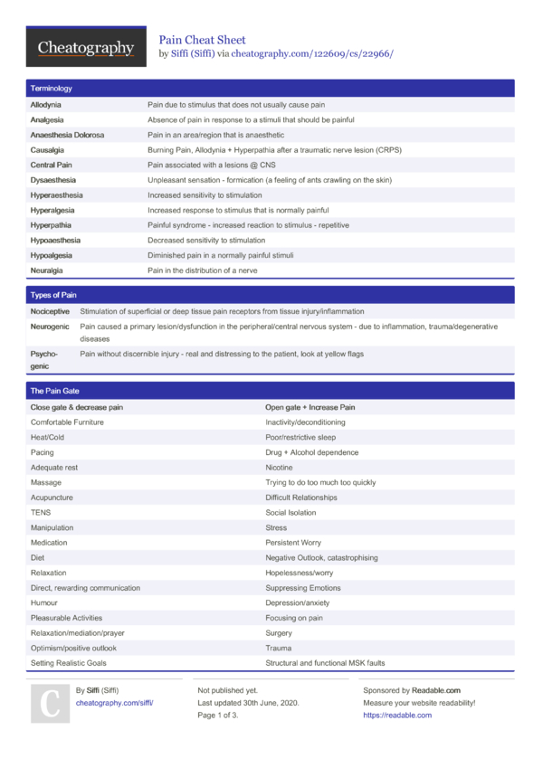 Pain Cheat Sheet by Siffi - Download free from Cheatography ...