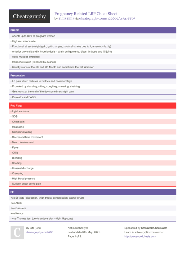 Pregnancy Related LBP Cheat Sheet by Siffi - Download free from ...