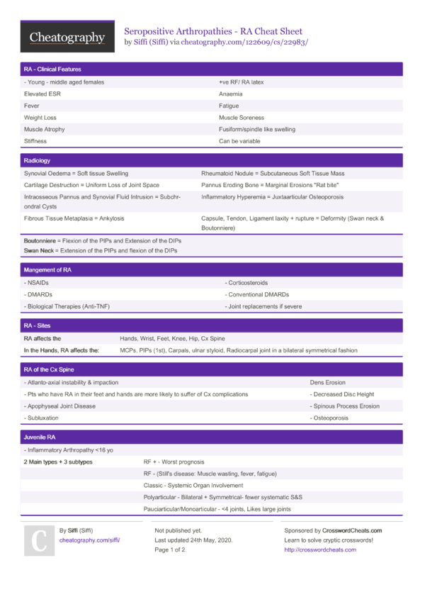 Seropositive Arthropathies - RA Cheat Sheet by Siffi - Download free ...