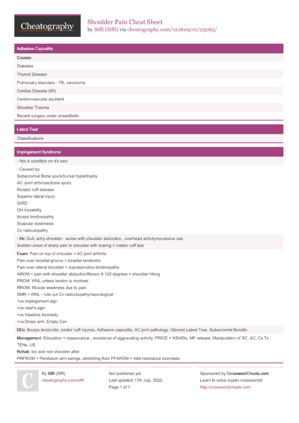 Shoulder Exam Cheat Sheet