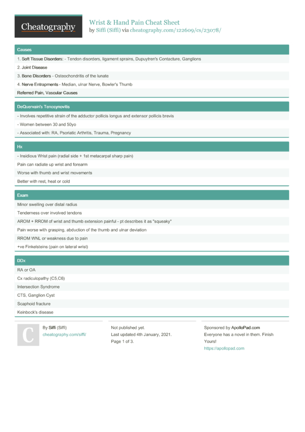 Wrist & Hand Pain Cheat Sheet by Siffi - Download free from