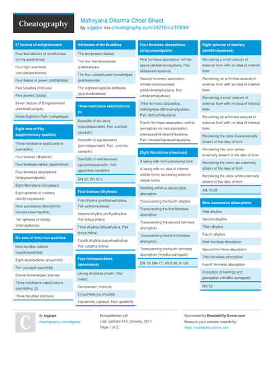 3 Buddhism Cheat Sheets - Cheatography.com: Cheat Sheets For Every Occasion