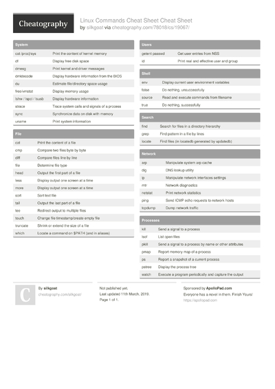 1286 Software Cheat Sheets - Cheatography.com: Cheat Sheets For Every ...