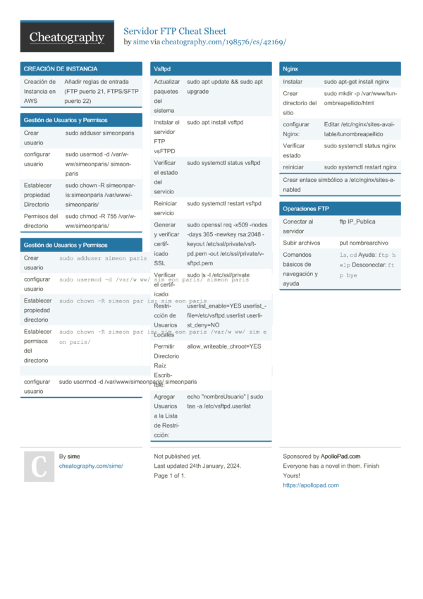 Servidor FTP Cheat Sheet by sime - Download free from Cheatography ...