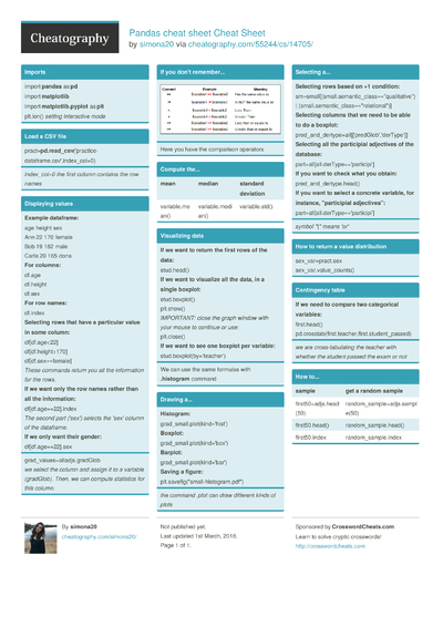 16 Technology Cheat Sheets - Cheatography.com: Cheat Sheets For Every ...