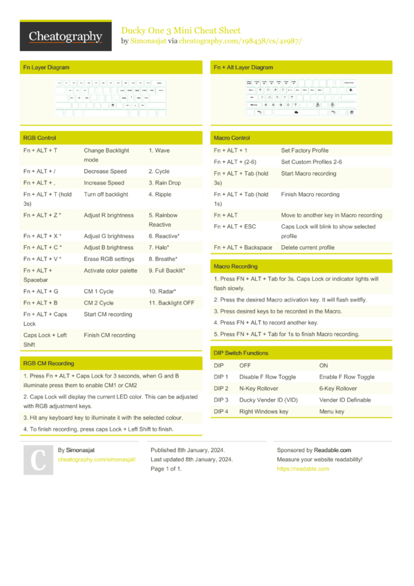 Ducky One 3 Mini Cheat Sheet by Simonasjat - Download free from ...
