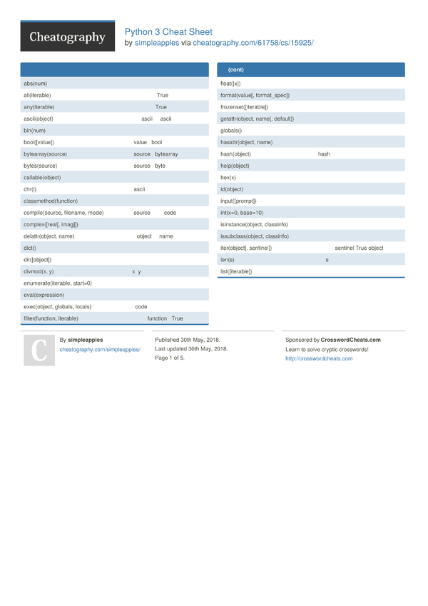Python 3 Cheat Sheet by simpleapples - Download free from Cheatography ...