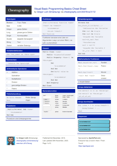 Cheat Sheets In Deutsch (german) - Cheatography.com: Cheat Sheets For 