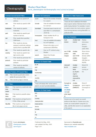 NERDT Basic Functions Cheat Sheet by iherdt - Download free from ...