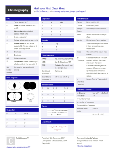 Cheat Sheets from December, 2017 - Cheatography.com: Cheat Sheets For ...