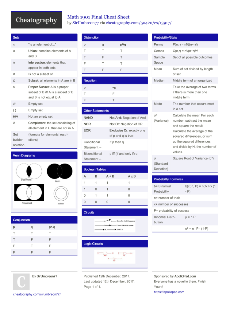 Math 1901 Final Cheat Sheet By Sirumbreon77 Download Free From