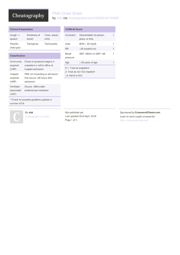 PNA Cheat Sheet by sisk - Download free from Cheatography ...