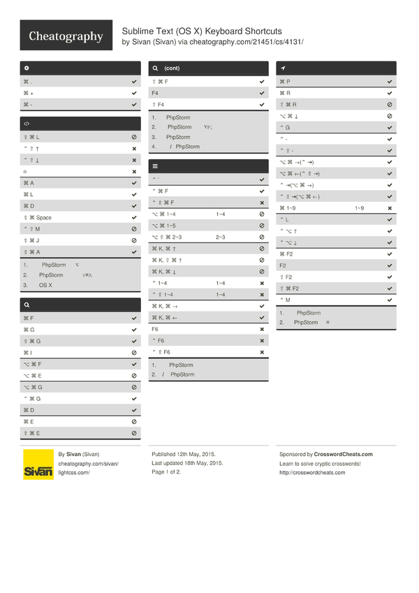 Cheat Sheet For Sublime Text Hotkeys And Shortcuts Cheatkeys Hot Sex Picture 