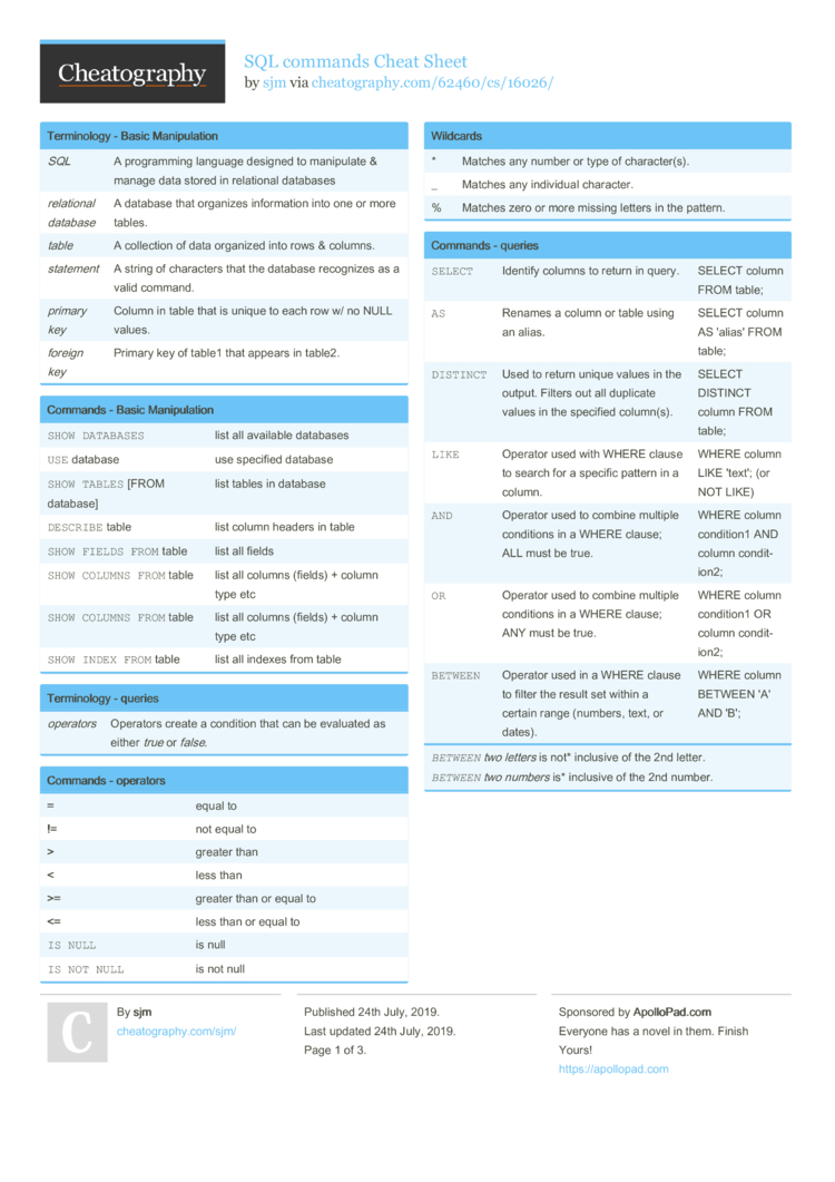 Mysql Cheat Sheet